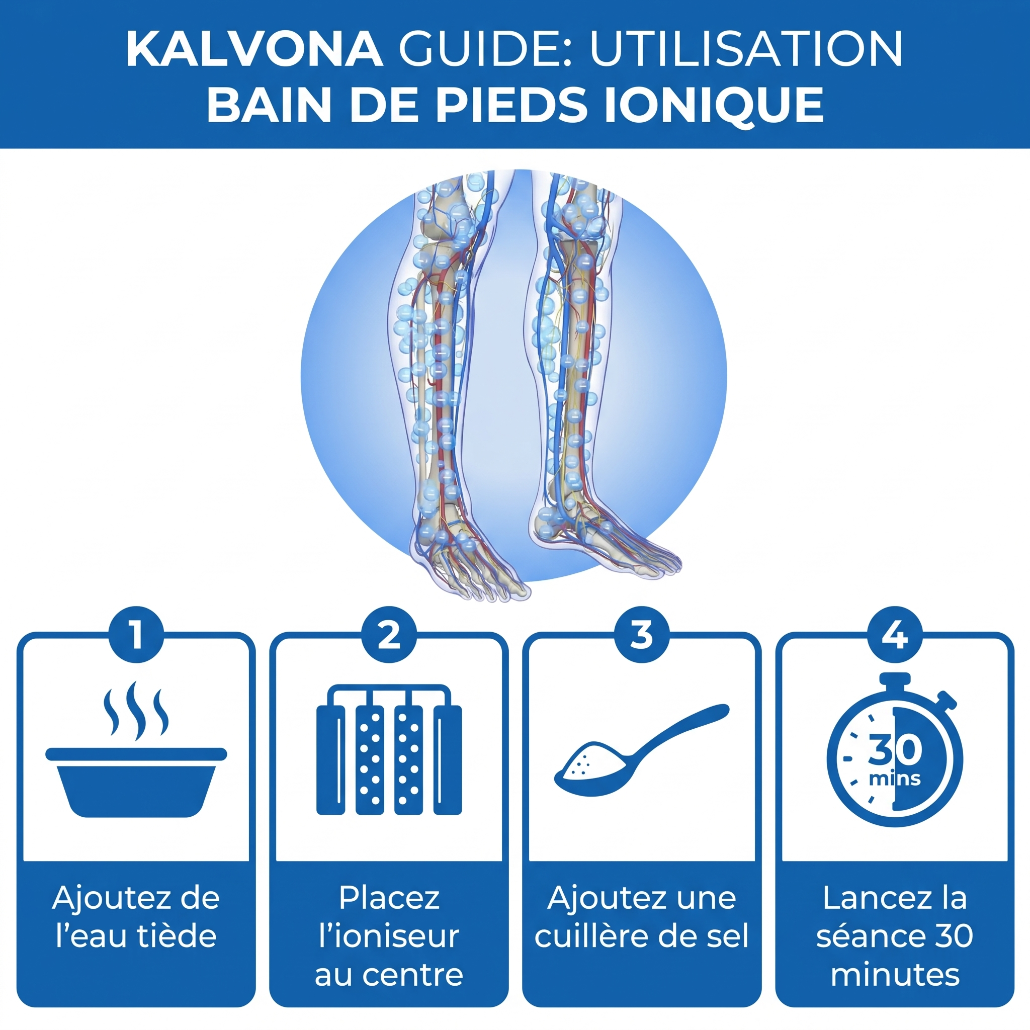 Étapes utilisation bain de pieds Kalvona